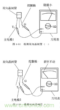 三大檢測晶閘管方法分析，你都會嗎？