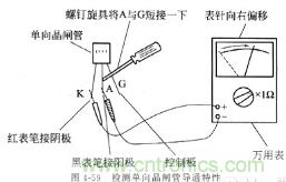 三大檢測晶閘管方法分析，你都會嗎？