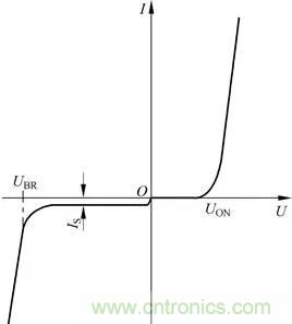 二極管的伏安特性曲線圖解