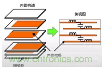 教你識(shí)別假冒MLCC，避免企業(yè)巨額損失