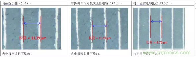 教你識(shí)別假冒MLCC，避免企業(yè)巨額損失