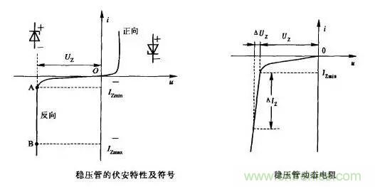 穩(wěn)壓二極管基礎(chǔ)知識，快來復(fù)習(xí)啦！