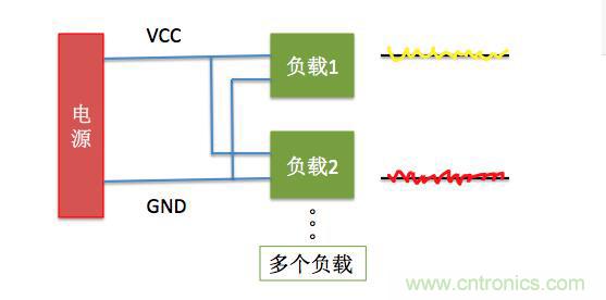 一文帶你了解電源管腳為什么有電容？