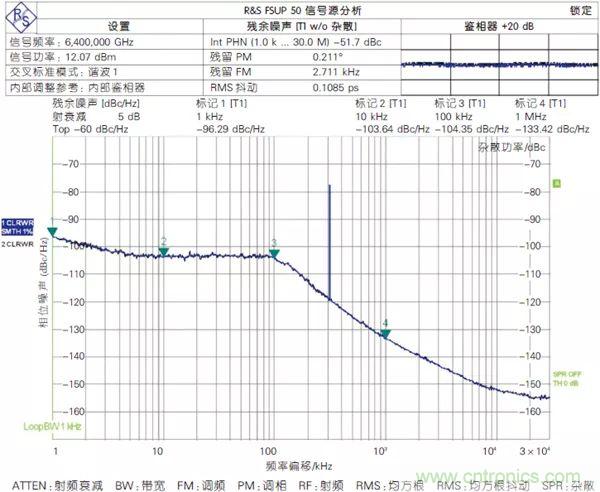 5G毫米波通信系統(tǒng)的本振源設(shè)計(jì)與實(shí)現(xiàn)