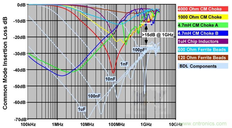 解決電源EMI問(wèn)題的革命性技術(shù)