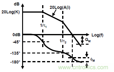 運(yùn)放設(shè)計(jì)這十個(gè)坑點(diǎn)，你遇到過(guò)幾個(gè)？