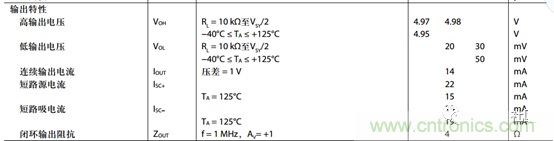 運(yùn)放設(shè)計(jì)這十個(gè)坑點(diǎn)，你遇到過(guò)幾個(gè)？