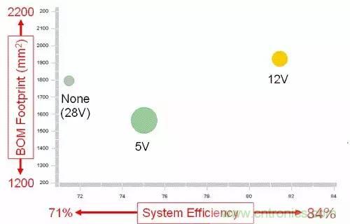 如何為開關(guān)電源選擇合適的MOSFET？