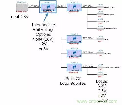 如何為開關(guān)電源選擇合適的MOSFET？