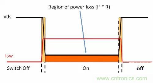 如何為開關(guān)電源選擇合適的MOSFET？