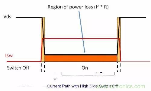 如何為開關(guān)電源選擇合適的MOSFET？