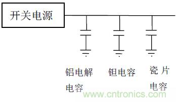 電源設(shè)計(jì)中的電容應(yīng)用