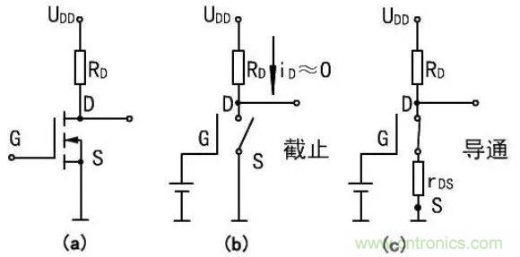 掌握MOS管選型技巧，老司機(jī)只要七步！