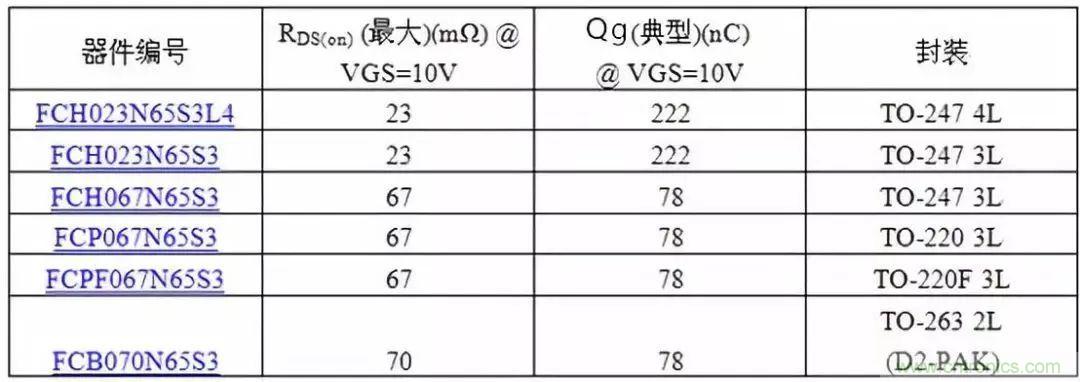 掌握MOS管選型技巧，老司機(jī)只要七步！