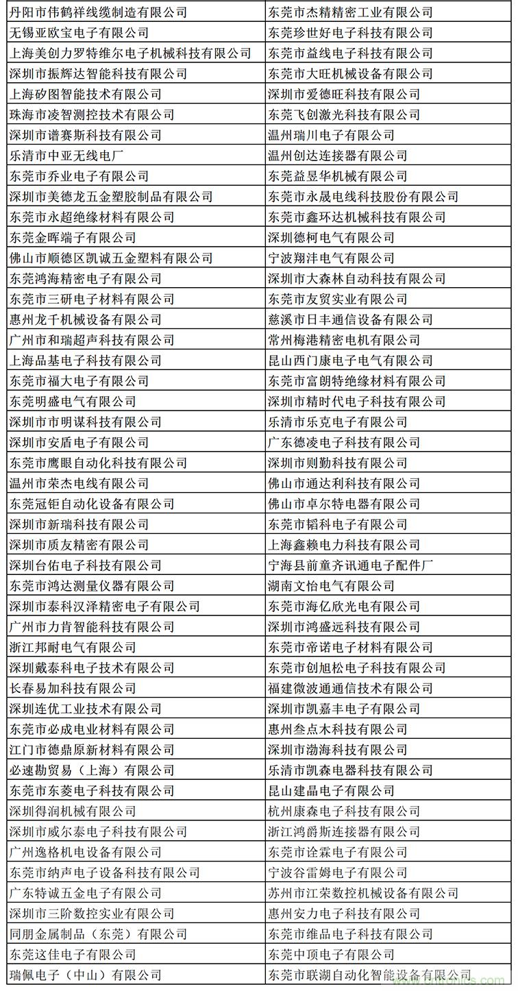 金秋9月來看全球連接器線束加工行業(yè)新態(tài)勢，附部分展商名單