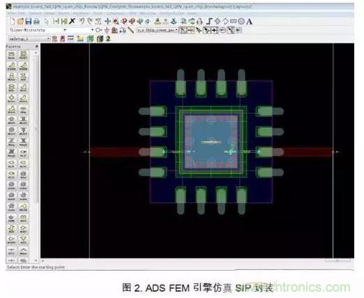 PCB電磁場求解方法及仿真軟件