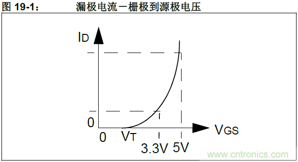 收藏！5V轉(zhuǎn)3.3V電平的19種方法技巧