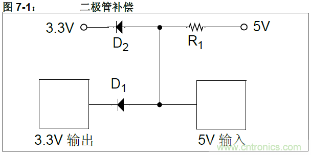 收藏！5V轉(zhuǎn)3.3V電平的19種方法技巧