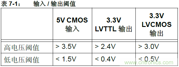 收藏！5V轉(zhuǎn)3.3V電平的19種方法技巧