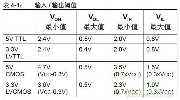 收藏！5V轉(zhuǎn)3.3V電平的19種方法技巧