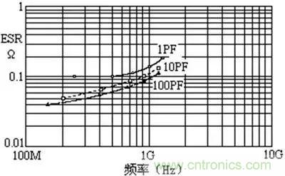 關(guān)于“陶瓷電容”的秘密！