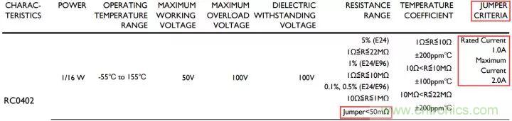 一文帶你認識全類型“電阻”！