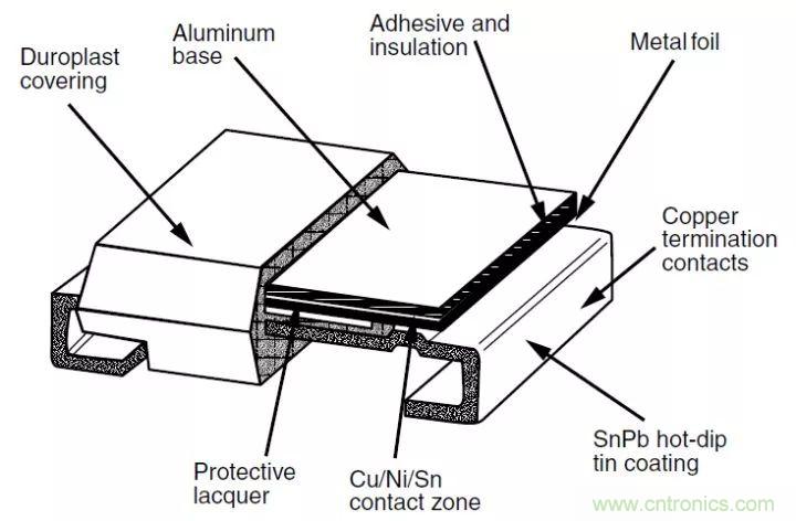 一文帶你認(rèn)識全類型“電阻”！