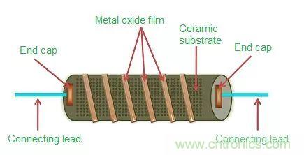 一文帶你認(rèn)識全類型“電阻”！