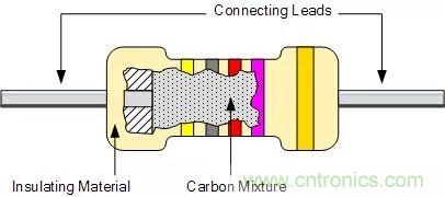 一文帶你認識全類型“電阻”！