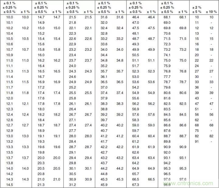 一文帶你認(rèn)識全類型“電阻”！