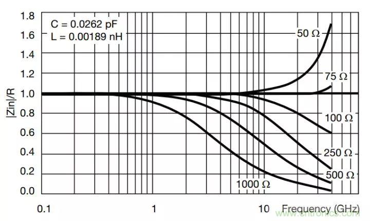 一文帶你認識全類型“電阻”！