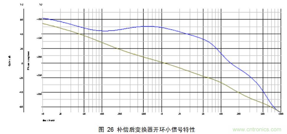 干貨：電路設(shè)計(jì)的全過程（含原理圖）