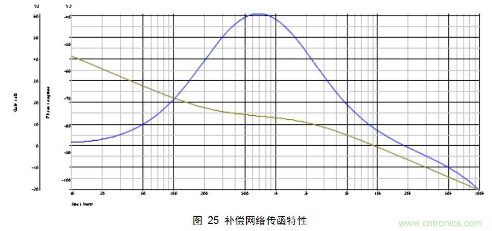 干貨：電路設(shè)計(jì)的全過(guò)程（含原理圖）