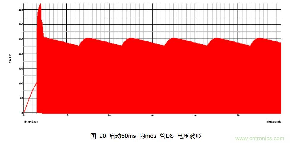 干貨：電路設(shè)計(jì)的全過程（含原理圖）