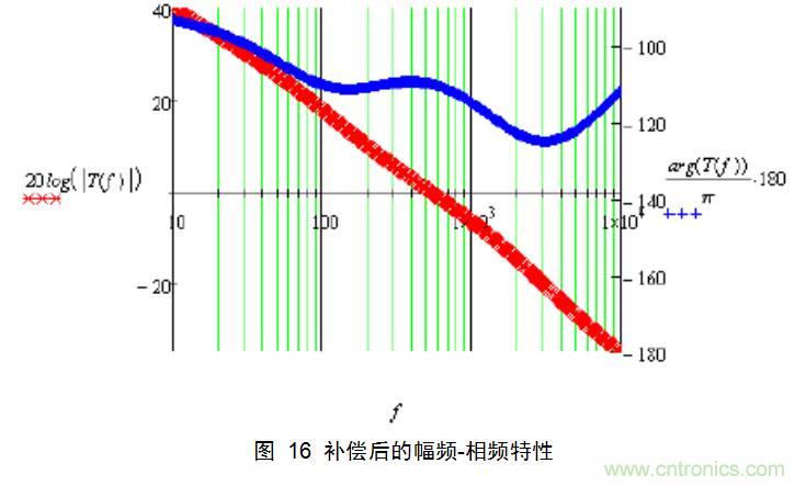 干貨：電路設(shè)計(jì)的全過程（含原理圖）