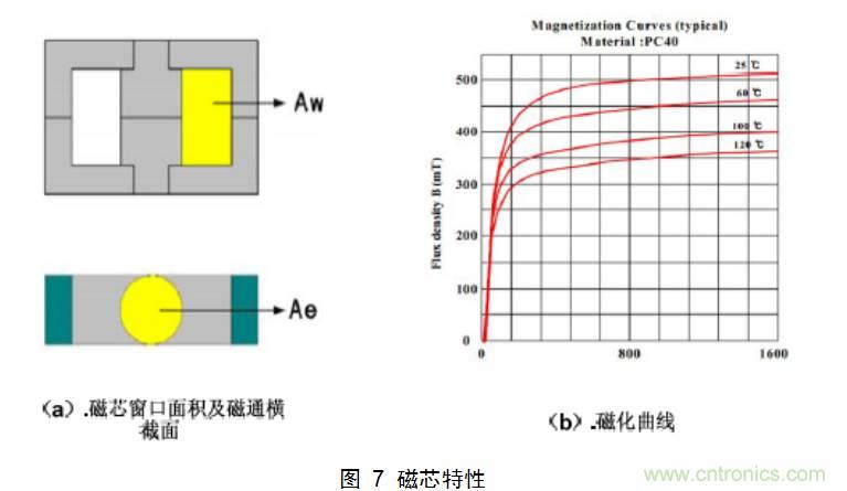 干貨：電路設(shè)計(jì)的全過(guò)程（含原理圖）