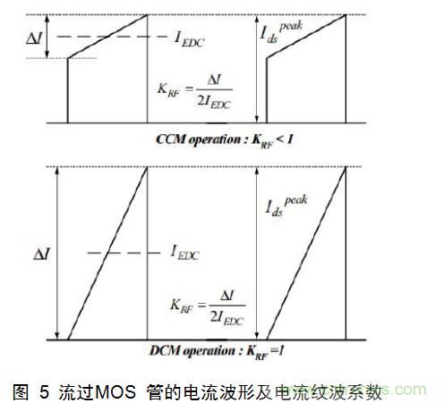 干貨：電路設(shè)計(jì)的全過程（含原理圖）