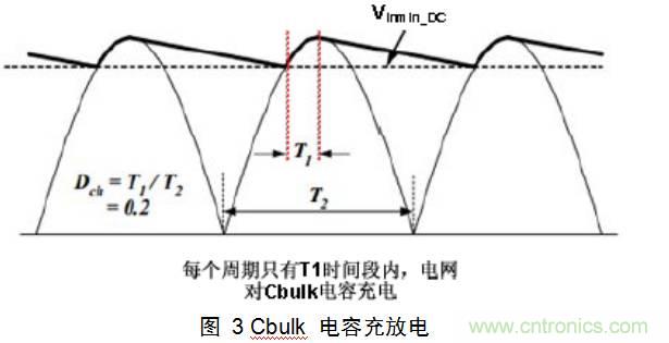 干貨：電路設(shè)計(jì)的全過(guò)程（含原理圖）