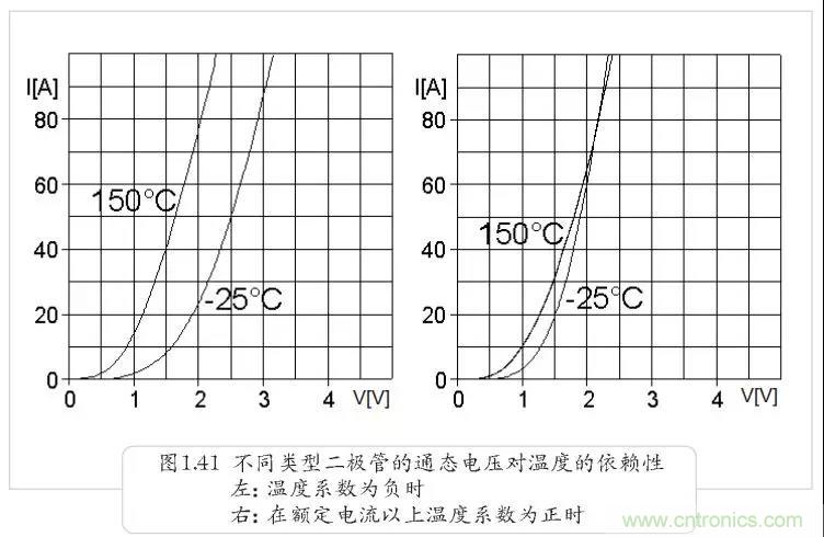 二極管為何不適合并聯(lián)？串聯(lián)為何還要均壓？