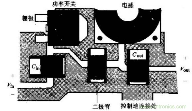 如何做好開關(guān)電源設(shè)計(jì)最重要的一步？（一）