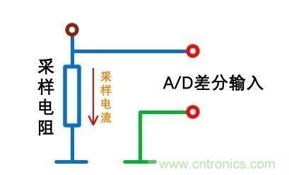 技術(shù)干貨！巧置采樣電阻