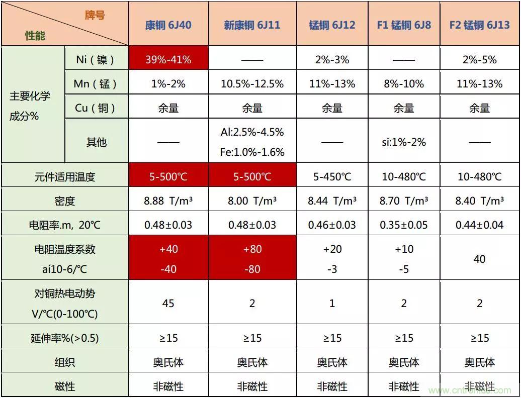 技術(shù)干貨！巧置采樣電阻