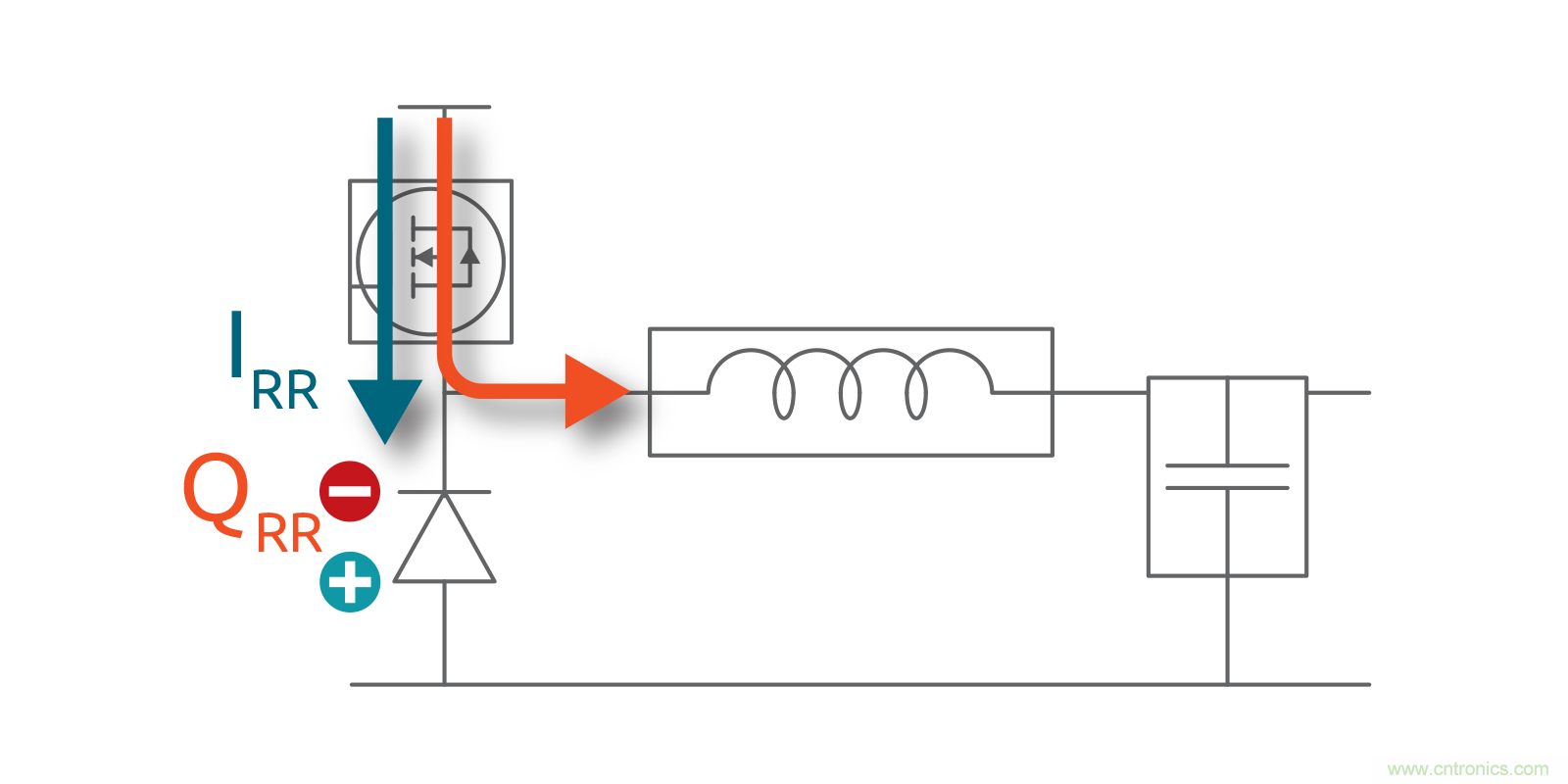 MOSFET Qrr—在追求能效時(shí)，忽視這一參數(shù)是危險(xiǎn)的