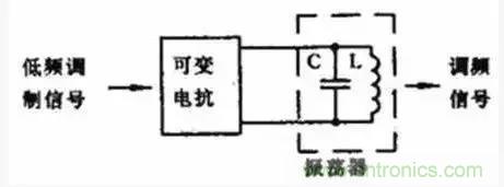 模擬電路8大概念，你爛熟于心了嗎？