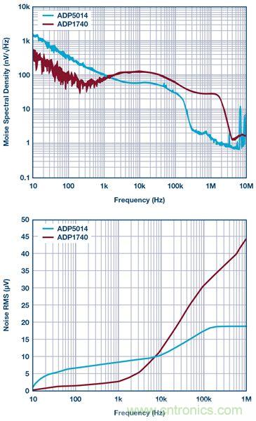 這可是個(gè)新方法，保證電源的高效率、高性能！