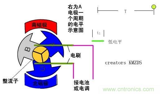 EMI干擾源之電機原理分析