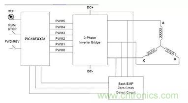 無刷直流電機(jī)：原理、優(yōu)勢、應(yīng)用！