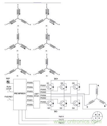 無刷直流電機(jī)：原理、優(yōu)勢、應(yīng)用！