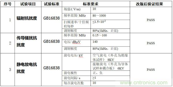 產品結構EMC設計問題分析