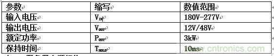 數(shù)據(jù)中心和通信機(jī)房，需要這樣的功率器件……